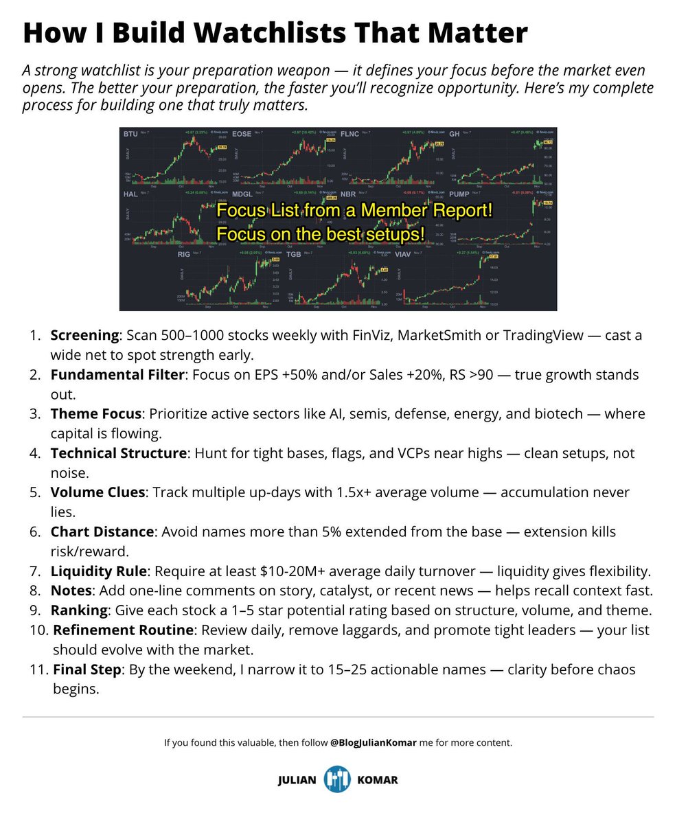 BlogJulianKomar's tweet image. How I Build Watchlists That Matter 👇