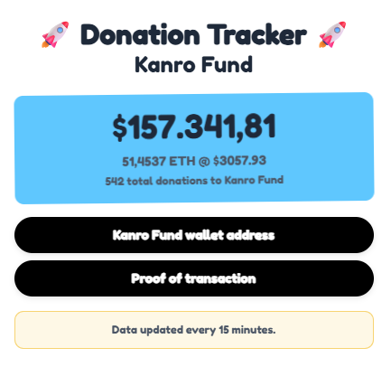 Daily update on Kanro Fund.
Inspired on Kanro Entity, founded by <a href="/VitalikButerin/">vitalik.eth</a> and <a href="/sandeepnailwal/">Sandeep | CEO, Polygon Foundation (※,※)</a>, it's a charity entity made to fund biotech and healthcare research.

On that, we thought it differently. All donations made straight from our smart contract.🧵