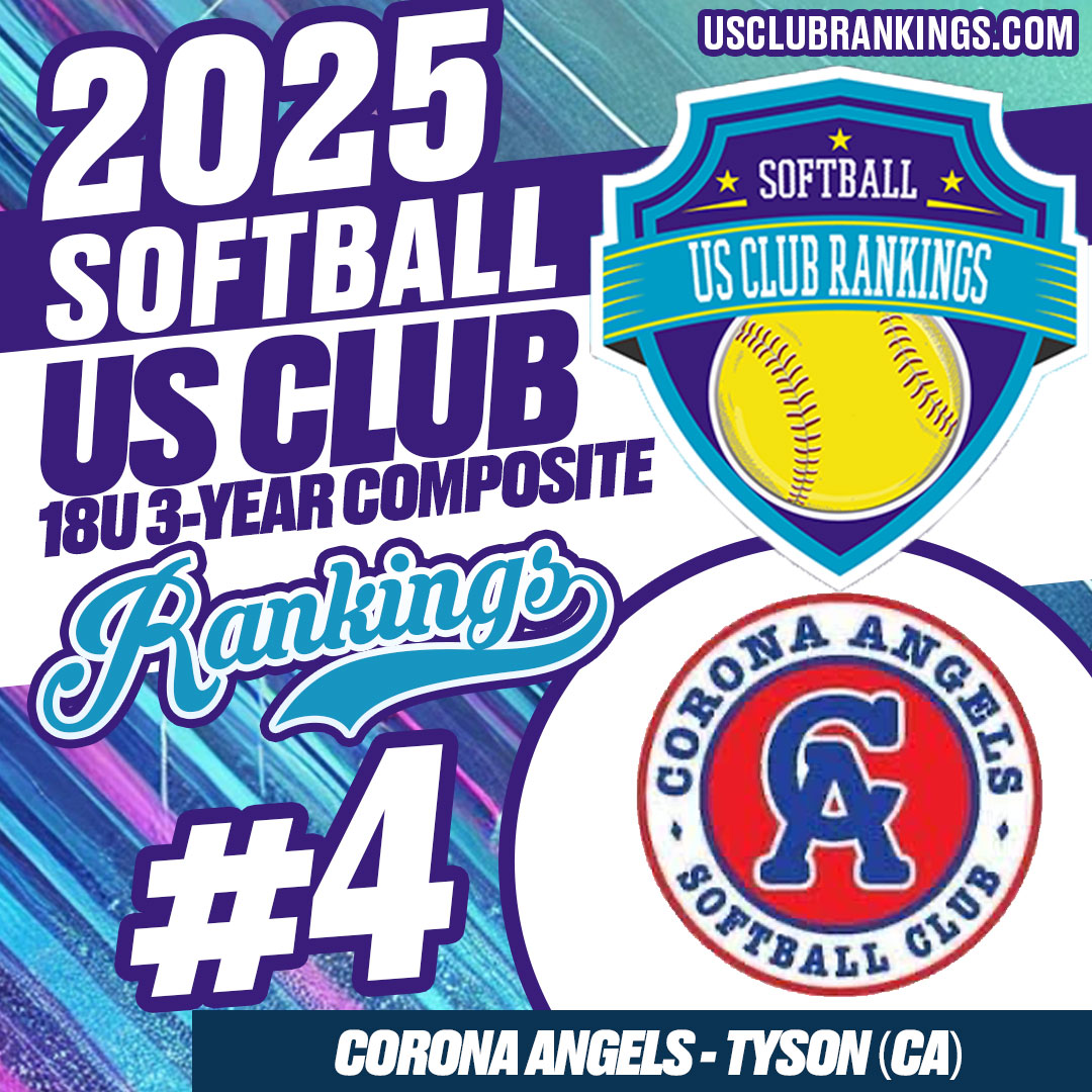 TCSFastpitch's tweet photo. ✨US Club Rankings – No. 4

No. 4 ➡️ Dominant performances time and time again have landed Corona Angels - Tyson (CA) in the No. 4 spot. Congrats!!

#iplaytcs #clubsoftball #topteam #usclubrankings https://t.co/98xU9fBAjJ