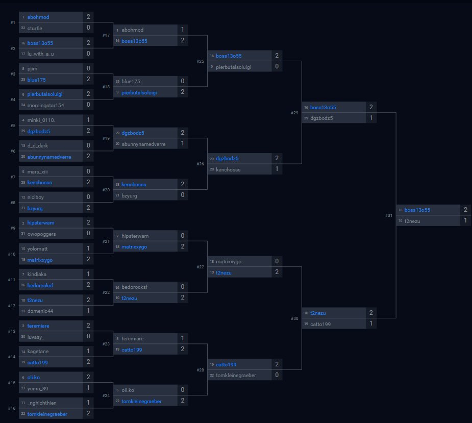 _I3055's tweet photo. Finally, I won my first solo CC. I had a good run with great opponents every round.
Shout out to my team and testing group FSN, with whom we worked hard together on deckbuilding and testing.
Also, shoutout @t2neZu, for also making it to the finals, and his team T2. https://t.co/FtK0kqGk5c
