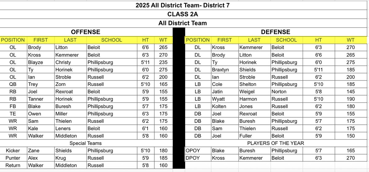 Beloit Trojan Football tweet media