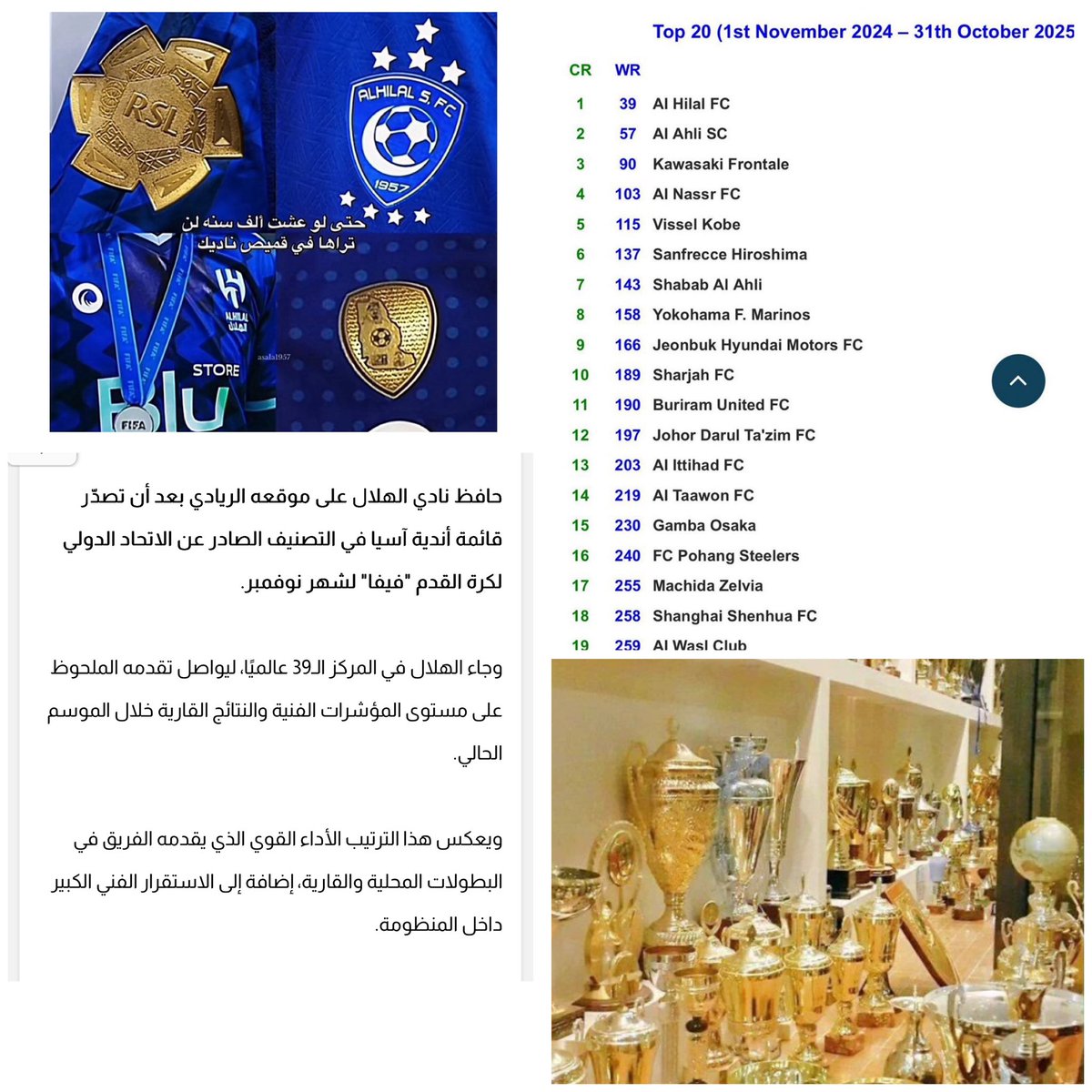 #الهلال_عز_وفخر 

#أرفع_رأسك_أنت_هلالي 

الهلال تاج الرياضة السعوديه ومشرف الوطن رغم القيود وعرقلة الاستقطابات يحافظ على صدارته للأندية الآسيويه ويقفز عالميا ويحتل المركز 39 عالميا في 2025 كم أنتم محظوظين ياهلاليين بكيانكم وإنجازاته 💙💙💙💙💙💙

وش هالفخر والآنافة والثقه والوقوف
