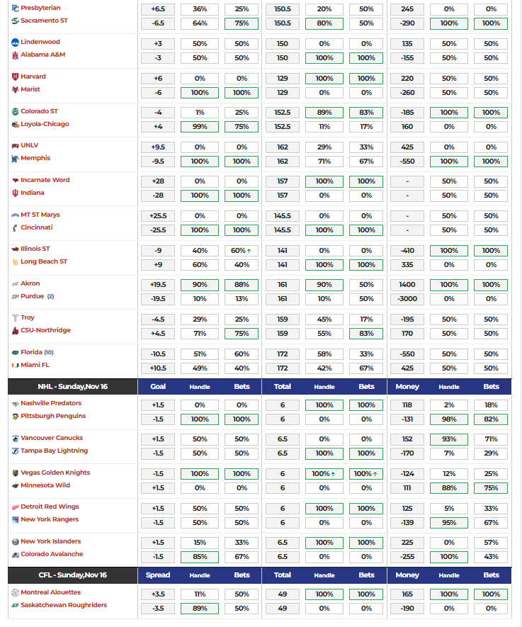Betting Splits tweet media
