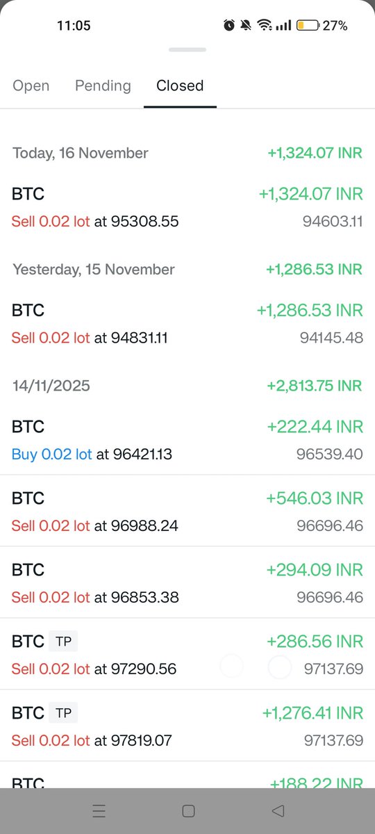 rrrafiuddin's tweet photo. @365ForexTrader 
@TWLCommunity24 
#FXPRO

Thanks Love bhaiya and Di..
Just following your levels this weekend.Done with BTC 
🙏✅🤑😊 https://t.co/dihlhvsMlx