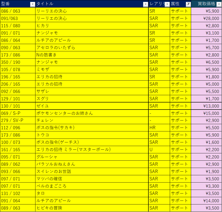 買取情報】 ポケモンカードゲーム① 現在の買取価格一覧です