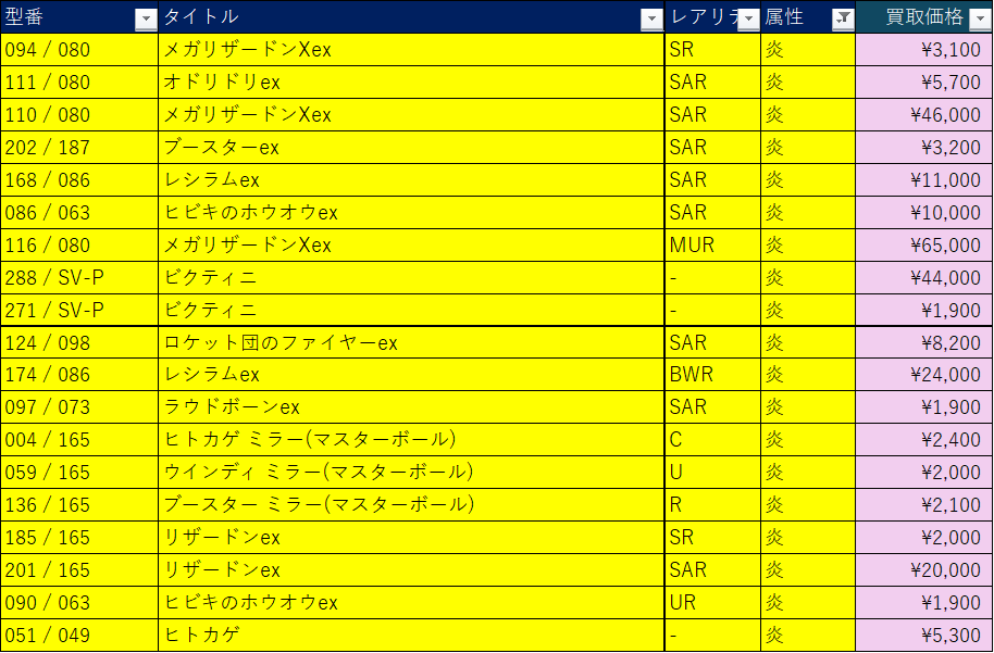 値下げ交渉⭕️ ポケモンカードゲーム まとめ売り旧裏あり 約1500枚 値下げ交渉⭕️ ポケモンカードゲーム まとめ売り 旧裏 あり 約1500枚