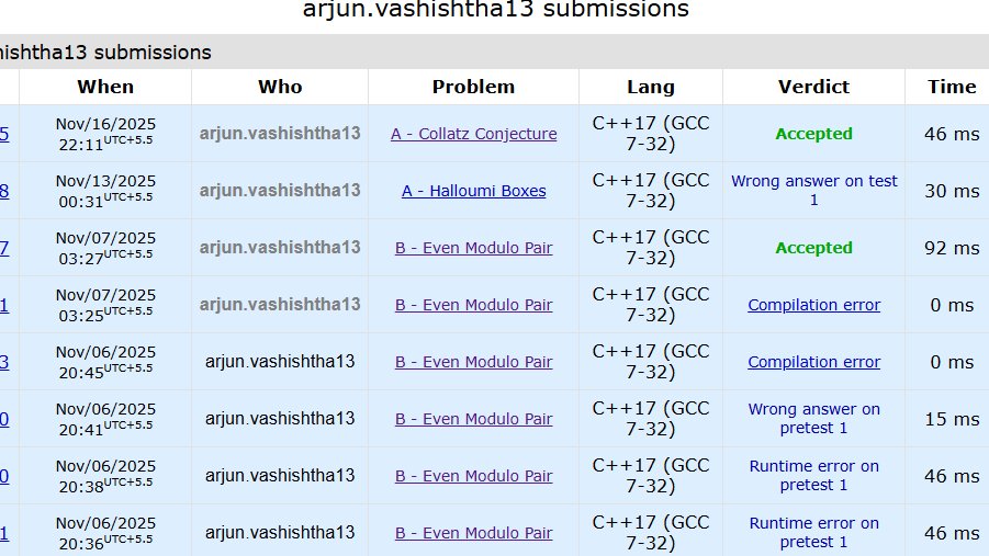 coutttHellow's tweet image. day 22
#100daysofcodingchallenge
