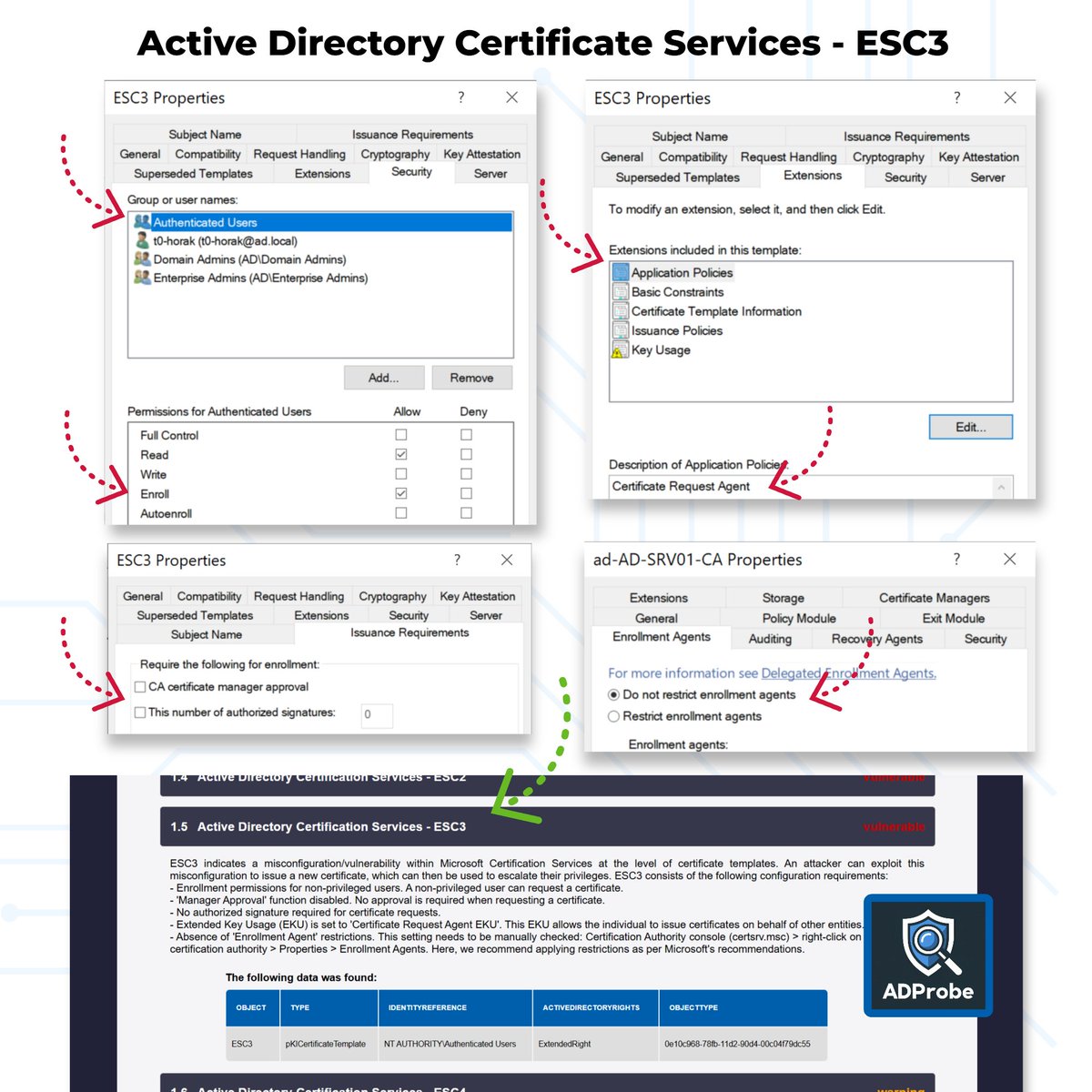 horizon_secured's tweet image. 🔒 Secure Bits 💡
We’re back with the next post in the 𝗘𝗦𝗖 𝘃𝘂𝗹𝗻𝗲𝗿𝗮𝗯𝗶𝗹𝗶𝘁𝘆 series.

Today, we’re diving into 𝗘𝗦𝗖𝟯 — one of the more overlooked but equally dangerous AD CS misconfigs. If you missed the previous ones, 𝗰𝗵𝗲𝗰𝗸 𝗼𝘂𝘁 𝗘𝗦𝗖𝟭 𝗮𝗻𝗱 𝗘𝗦𝗖𝟮 for…