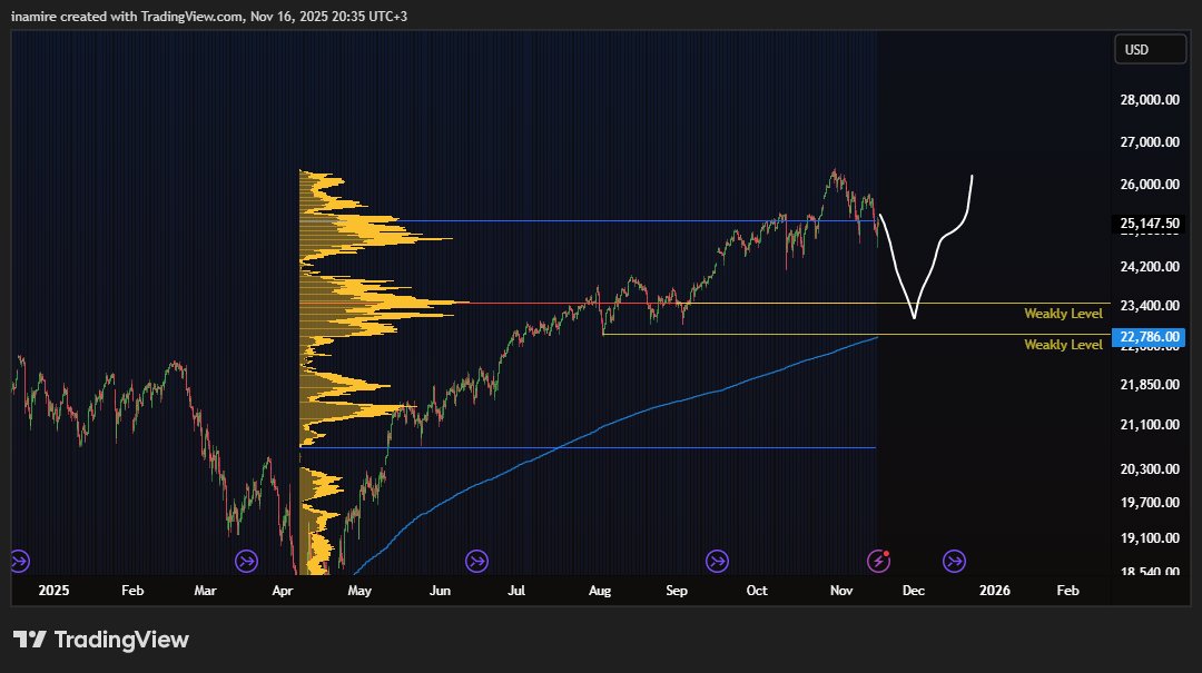 Smartcb4's tweet image. A big drop on the S&amp;amp;P 500 E-mini (ES) often leads to a drop in Bitcoin (BTC),