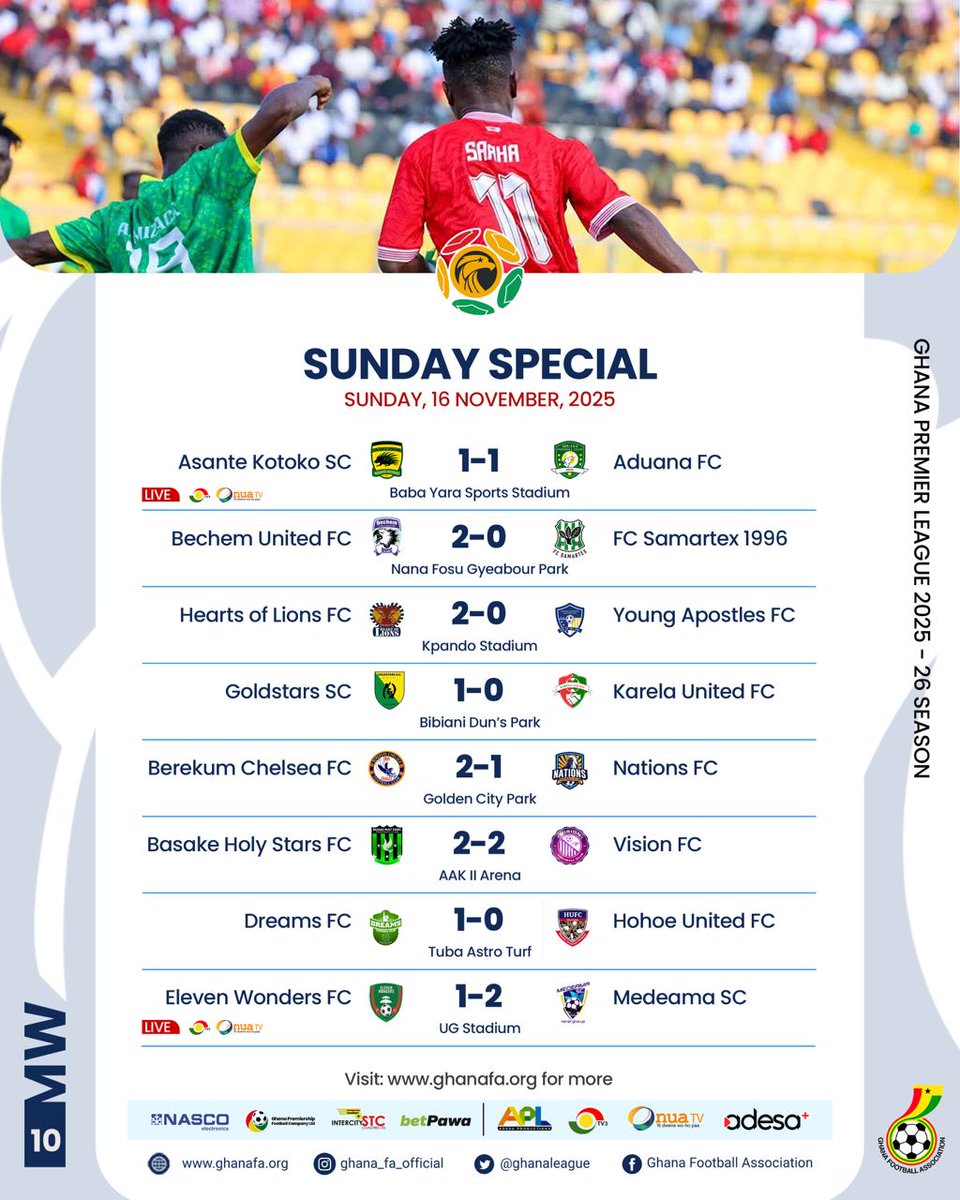 GhanaLeague's tweet photo. Sunday Special always delivers. Results from all 8 fixtures today.

How did your team perform?

#GPL #GPLMW10 https://t.co/Ex8XQc7NHk