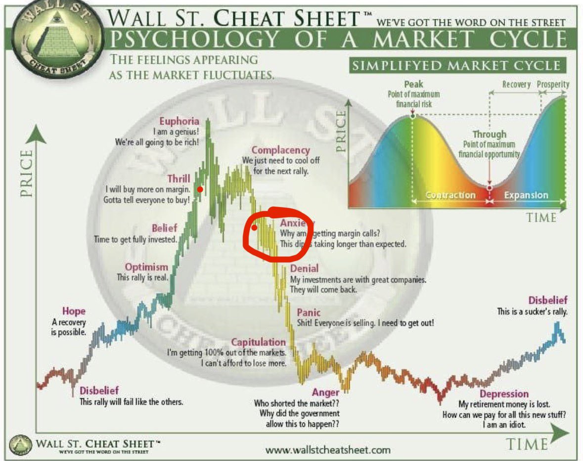 Bitcoinfresser's tweet photo. @CryptoWallSt_ Niemand weiss es… 🤷‍♂️ https://t.co/uWmzub7f32
