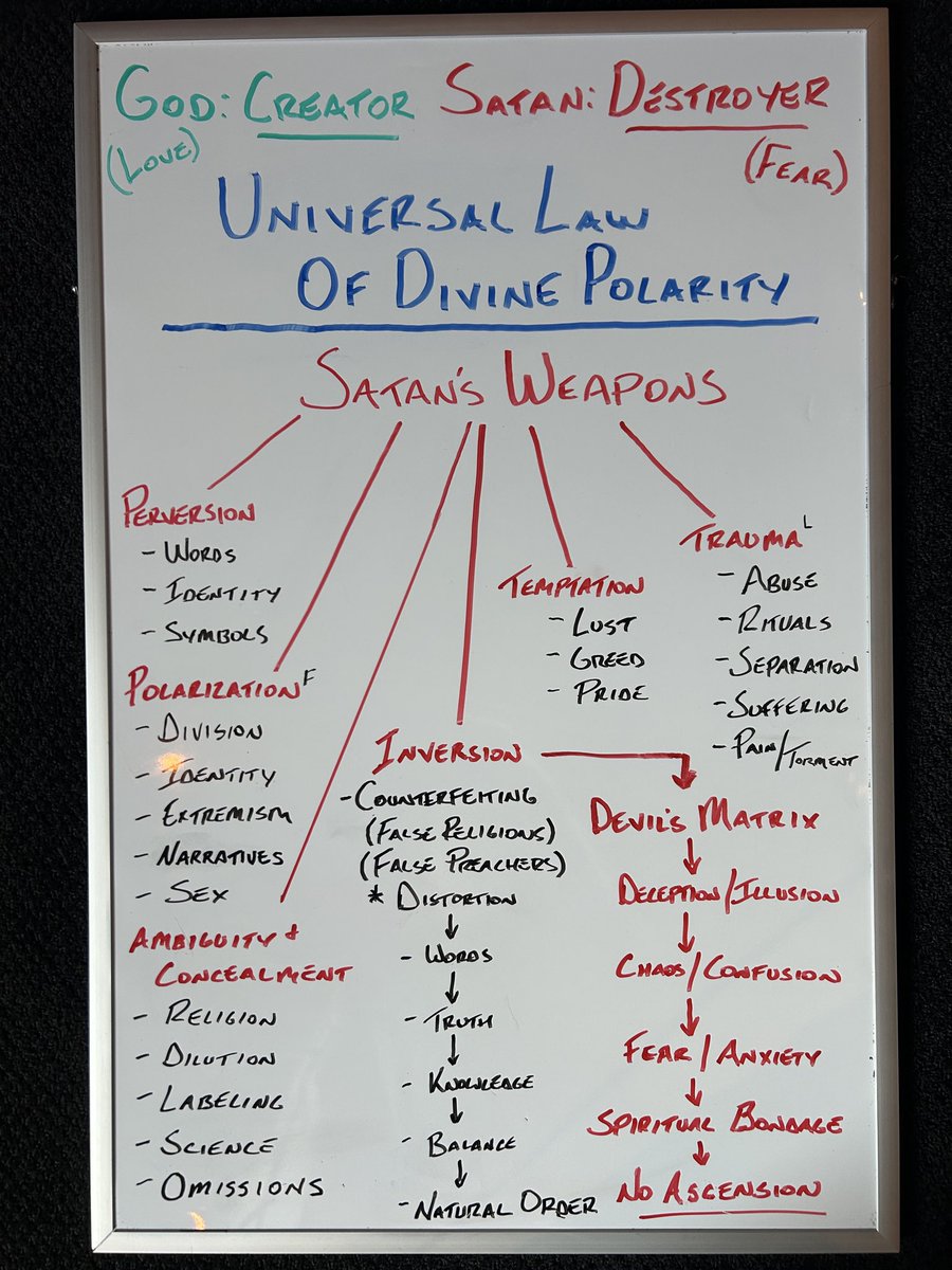 Satan’s Psychological Warfare