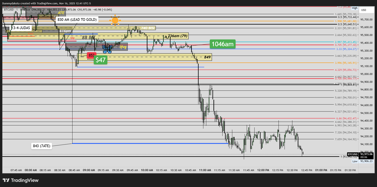 dummy4774's tweet image. too beautiful #innercircletrader #lastsupper