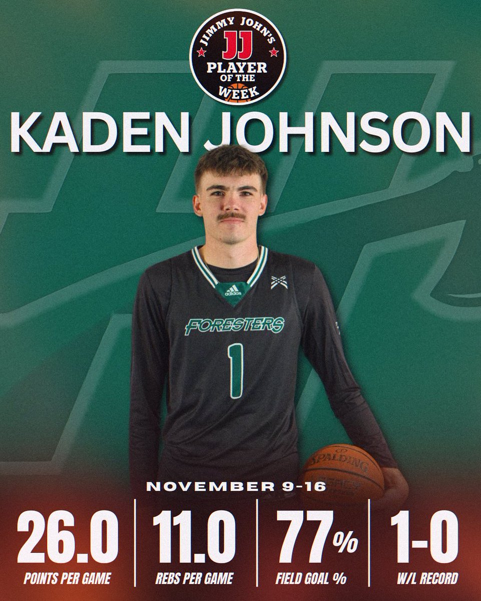 HuntingtonHoops's tweet image. Kaden Johnson is your Jimmy John’s Player of the Week! 

Put up 26 points, 11 rebounds, and shot 77% from the floor in our win over Cornerstone on Saturday! 📊 

Presented by @JimmyJohns 🥪