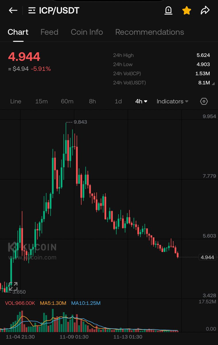 WhySoCrypto? tweet media