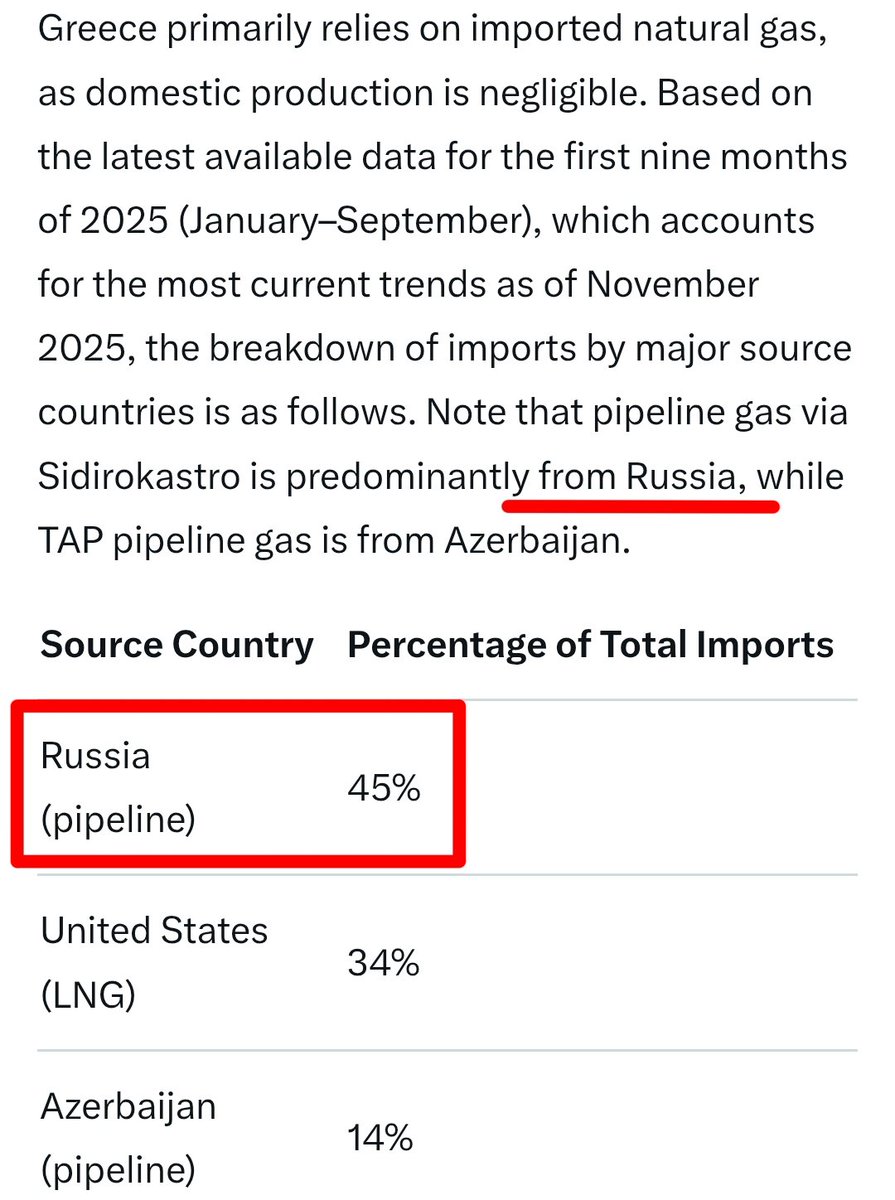 Zelensky went to Greece to sign an agreement for purchasing natural gas, but there's a nuance.