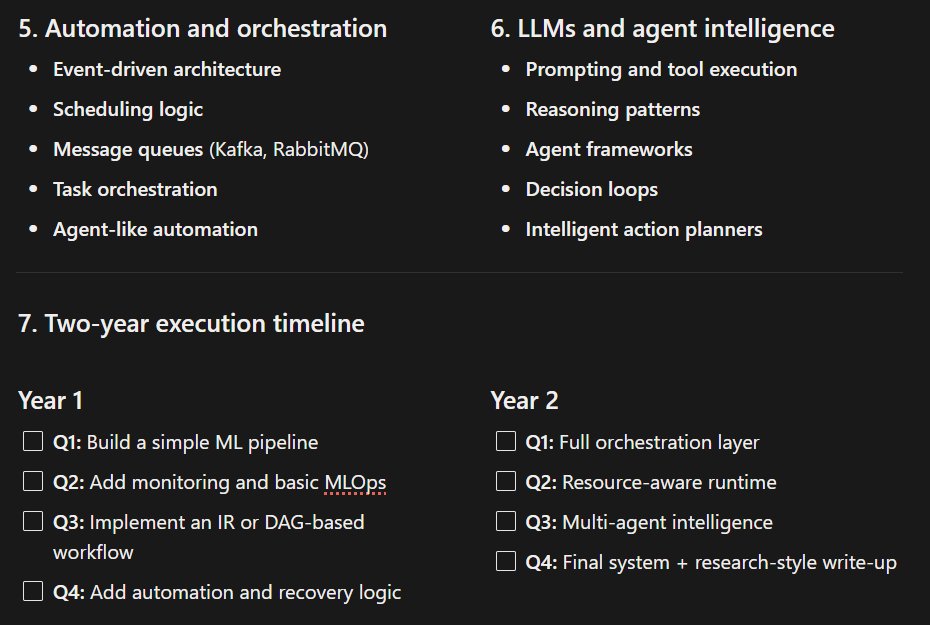 Day 1
I have decided to become an MLOps engineer
I made a 2 year roadmap for myself
Feedback is welcome