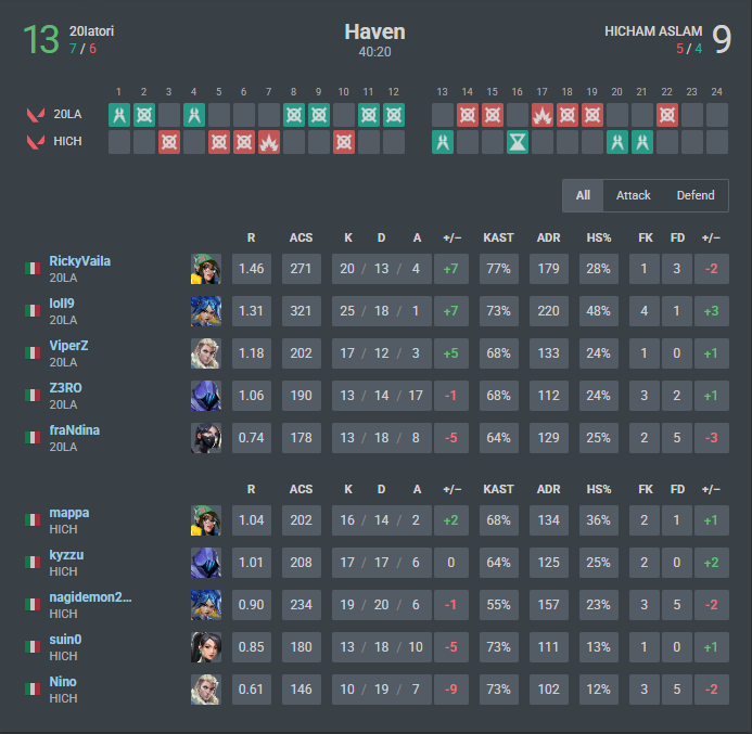 loll9🐊 tweet media