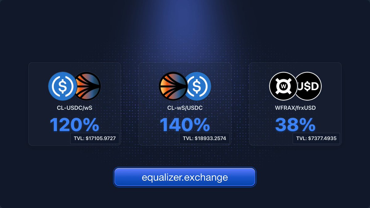 Looking for real yield on your stables?
We’re here for you.🫡

• USDC/wS: 120%
• wS/USDC: 140%
• WFRAX/frxUSD: 38%

Provide liquidity on equalizer.exchange and let your stables work for you!

$EQUAL 🤝 $S