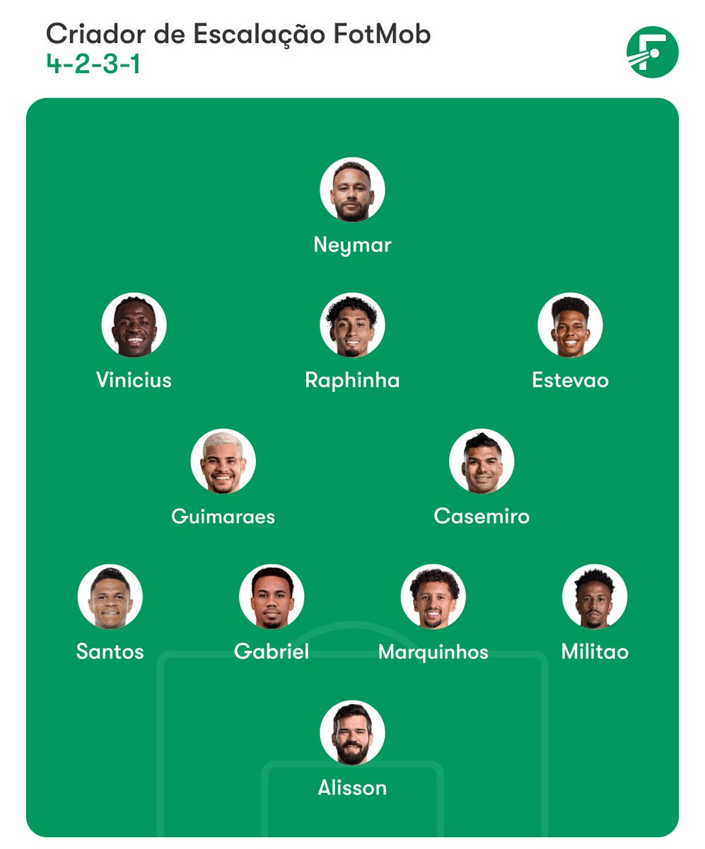 imjotavaz's tweet image. Estava fazendo uma projeção aqui de como ficaria o time titular do Brasil para Copa com e sem o Neymar. Acho que se o Ancelotti conseguir fazer esse time jogar como vem dando sinais, dá para sonhar com o HEXA! #WorldCup2026 #SelecaoBrasileira #brasilnagetv