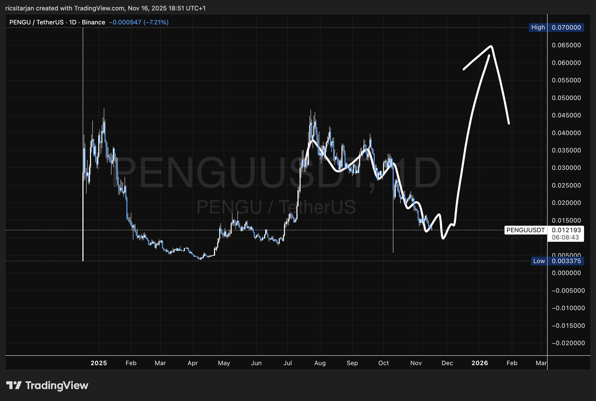 Richie🐧 tweet media