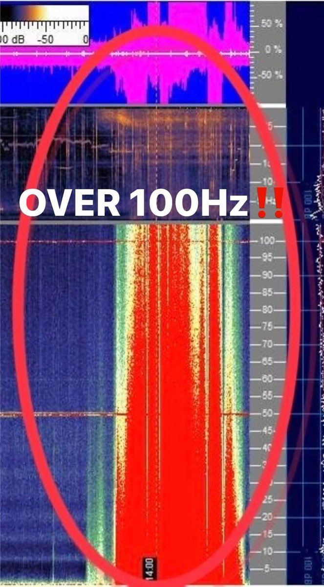 Update 🔥 🔥 🔥

Wowwww - 100 Hertz width
from Schumann Resonance)

🔹️🔹️🔹️ Symptoms (-)

🔸️️Tiredness and exhaustion...

(Multi-Dizziness and cloudy eyes)

Crushing sensation, body aches, feeling stiff. Cramps. Contractions. Digestive issues. Acidity. Itchy. Buzzes and