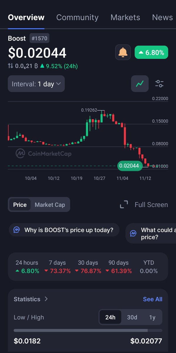 I don't have any intentions to create fud, I have been a early supporter of $Boost

🔸Why is the token declining below the presale price if tokens are locked

🔸Why it's taking weeks for the team to announce what's really happening? 

It's just a simple question
<a href="/grebbycrypto/">greb</a>