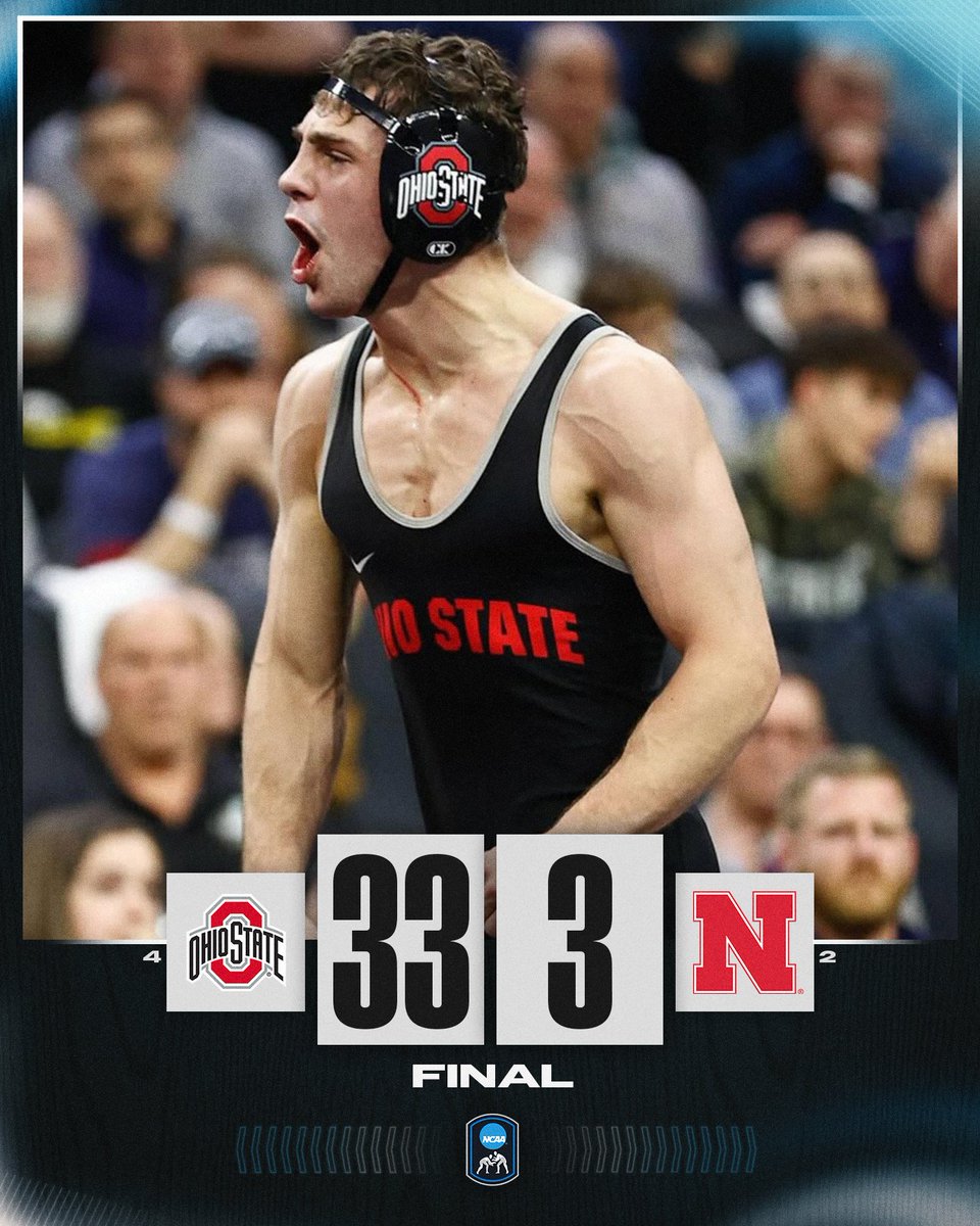 NCAAWrestling's tweet image. STUNNED THEM 😳😳😳

No. 4 @wrestlingbucks defeats No. 2 Nebraska, 33-3, to advance to the finals of the National Duals. 

#NCAAWrestling