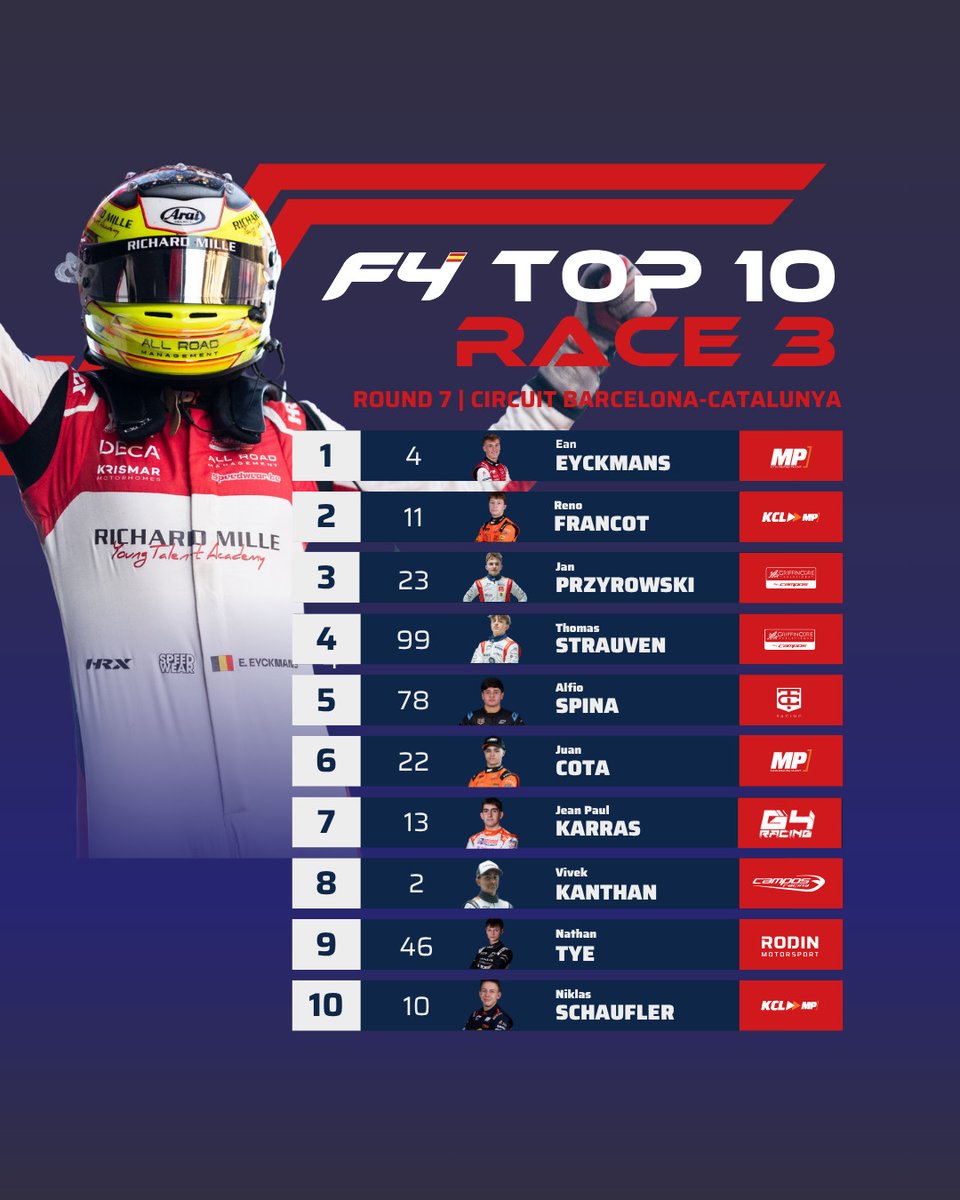 F4 Spanish Championship tweet media