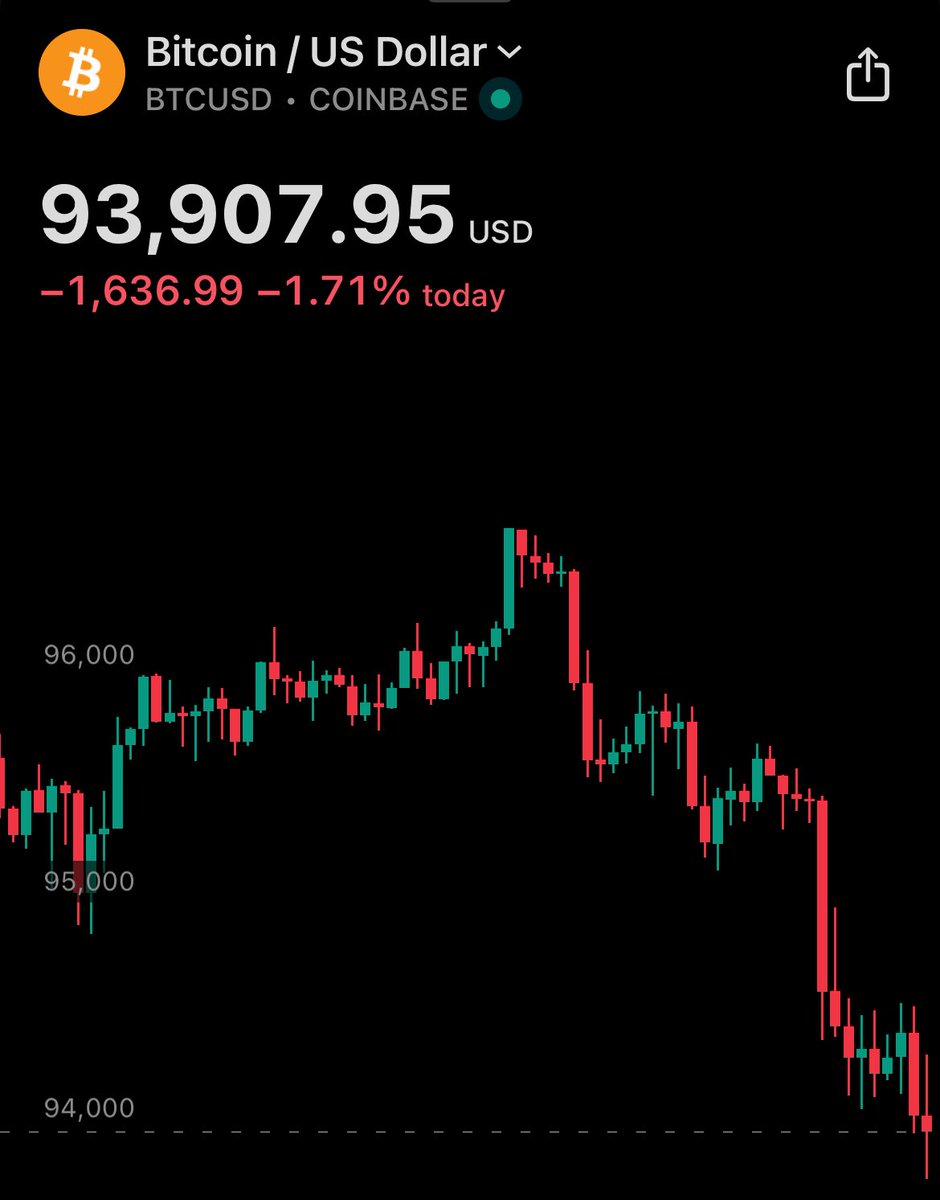 JUST IN: Bitcoin $BTC has fallen below $94,000 for the first time in nearly  200 days