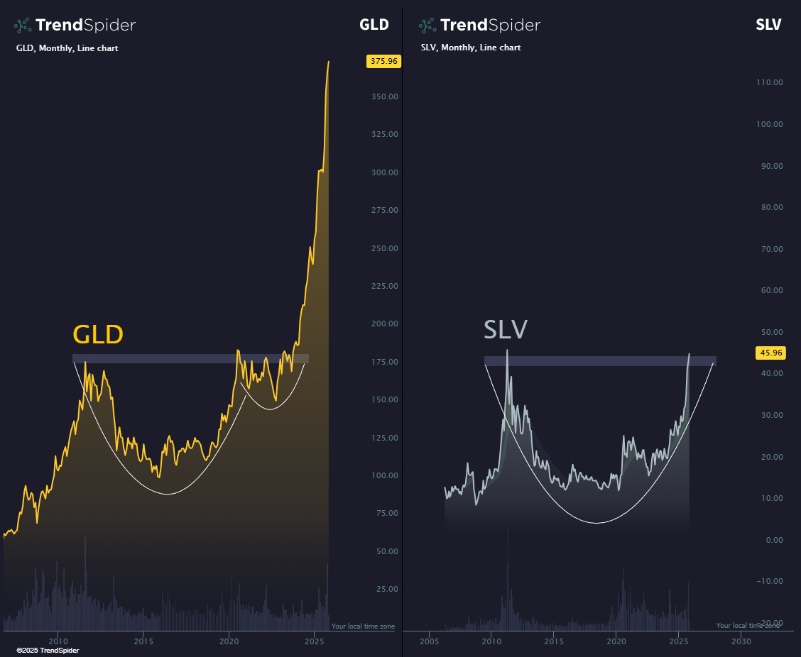 TrendSpider's tweet image. $SLV handle coming soon?