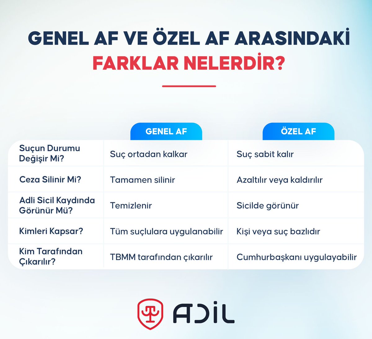 Genel Af ve Özel Af Arasındaki Farklar Nelerdir?