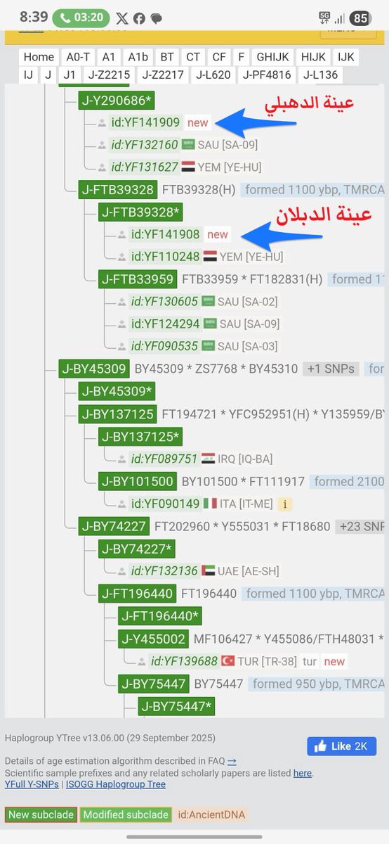 J_PF7263's tweet photo. 🔷️ تحديث
بسم الله الرحمن الرحيم
يسرنا الإعلان عن خروج WGS لعينة الدهبلي والدبلان وتم رفعها على موقع Yfull،
عينة الدهبلي تحورها النهائي على J-Y290686.
عينة الدبلان تحورها النهائي على J-FTB39328.
#j1 #JPF7263 #PF7263 #الجينات https://t.co/xX0zaKccNC