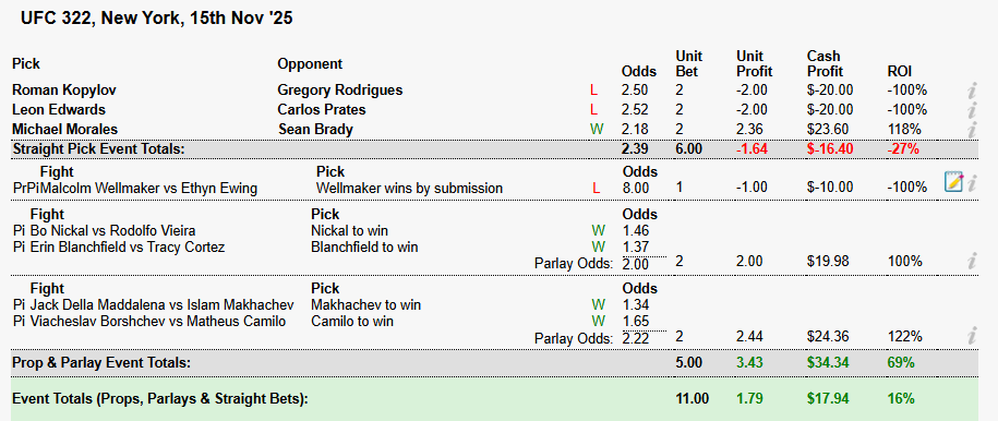 Finz Chats MMA tweet media