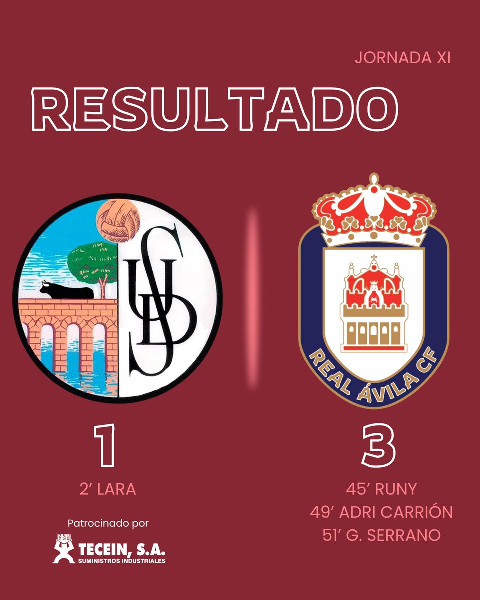 RealAvilaCF's tweet image. 🔴 FIN DEL PARTIDO | J11 🔵

Salamanca CF UDS 1️⃣-3️⃣ Real Ávila CF 

¡VAMOOOOOOSSSSS! ❤️💙