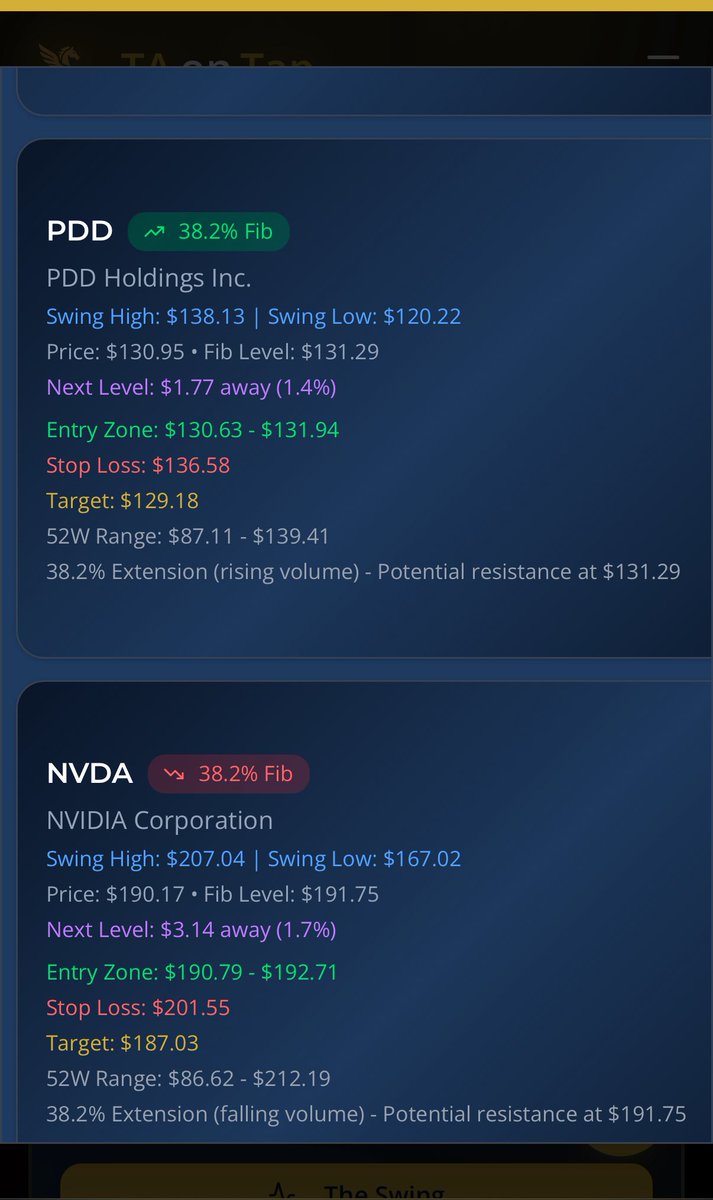 JuiceboxITF's tweet image. At @TAOnTap (taontap.com), we’re obsessed with innovation — building tools that actually make trading easier.
Trade smarter, not harder.

Let’s be real:
Scanning for plays can be exhausting.
Wondering “Are my levels even right?” is worse.

With TA On Tap, you get…