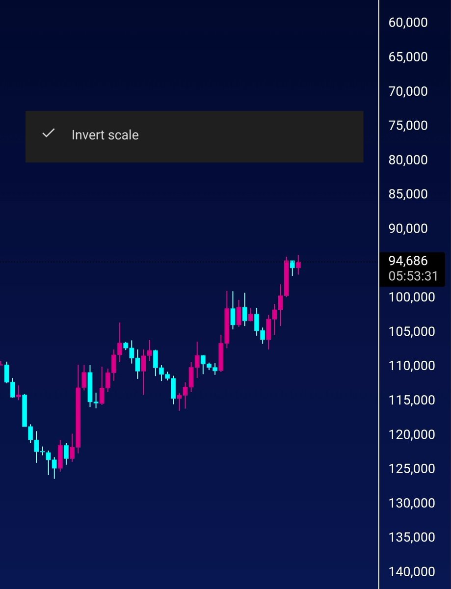$Btc $Alts

How to make your charts look bullish with this 1 simple trick