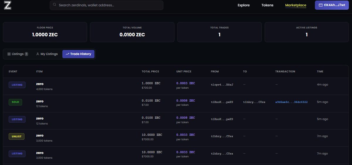Zerdinals Marketplace is Live

zerdinals.com/marketplace/ze…

🚨 Token transfers and purchases may take up to 10 minutes to be indexed and appear on the platform.
 • The marketplace is continuously being updated and improved.
