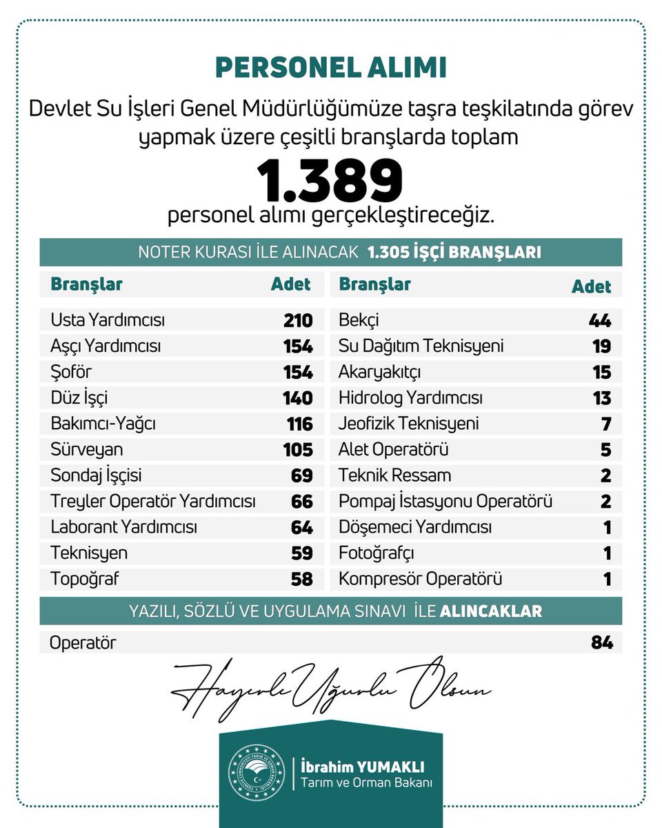 Devlet Su İşleri Genel Müdürlüğü taşra teşkilatında görev yapmak üzere 1.389 personel alımı gerçekleştirecek