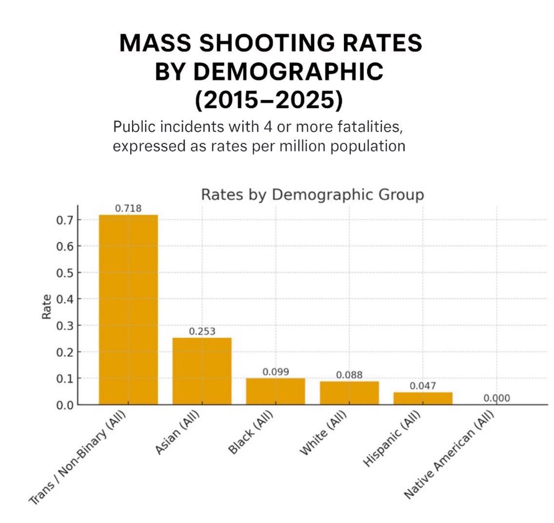 Bubblebathgirl's tweet image. Numbers don’t lie.