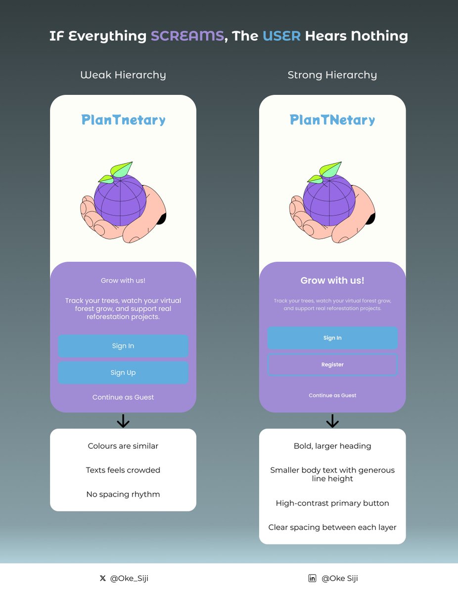 Oke_Siji's tweet image. Visual hierarchy is the difference between a UI that confuses and a UI that communicates.
Size, weight, spacing, contrast, and alignment work together to create order.

Good UI guides attention with purpose.
#UserInterface #UserExperience