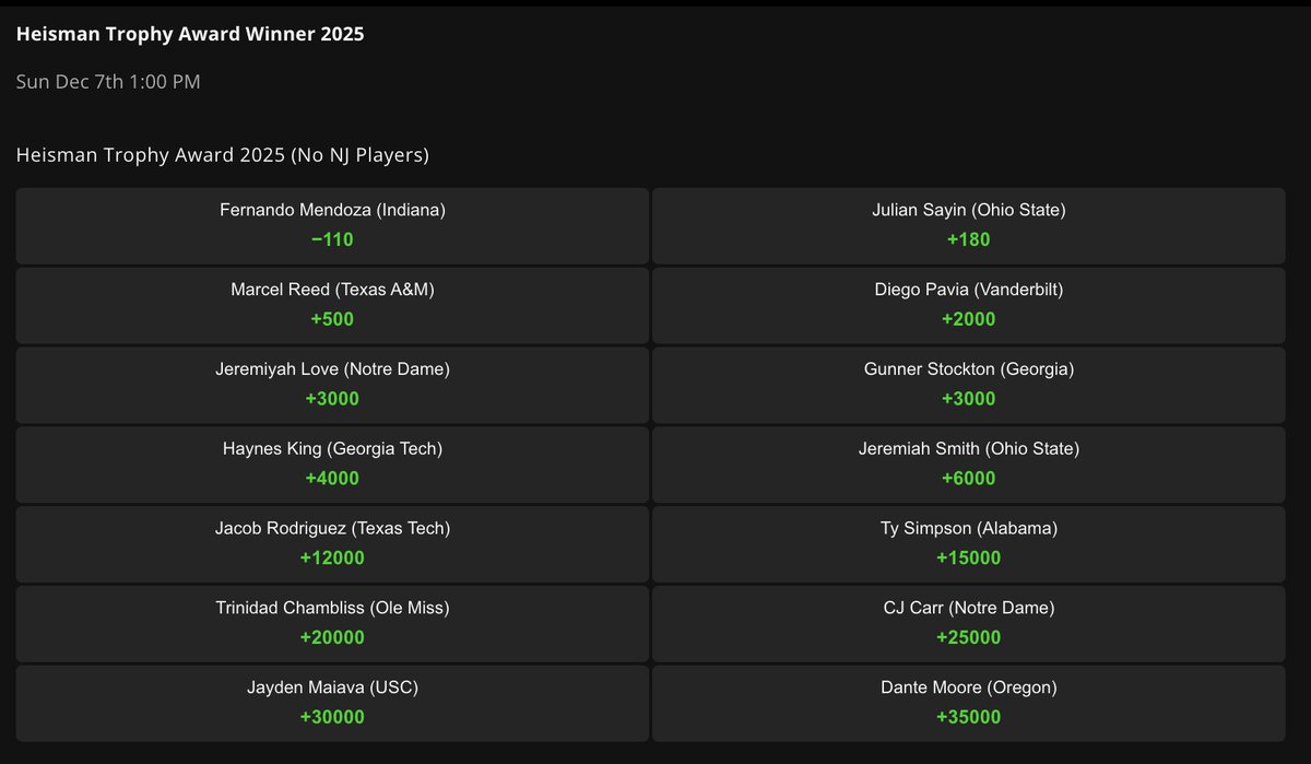 Folks, we've got movement in the 2025 Heisman odds. 

Jacob Rodriguez officially in the top ten. #ElJeisman