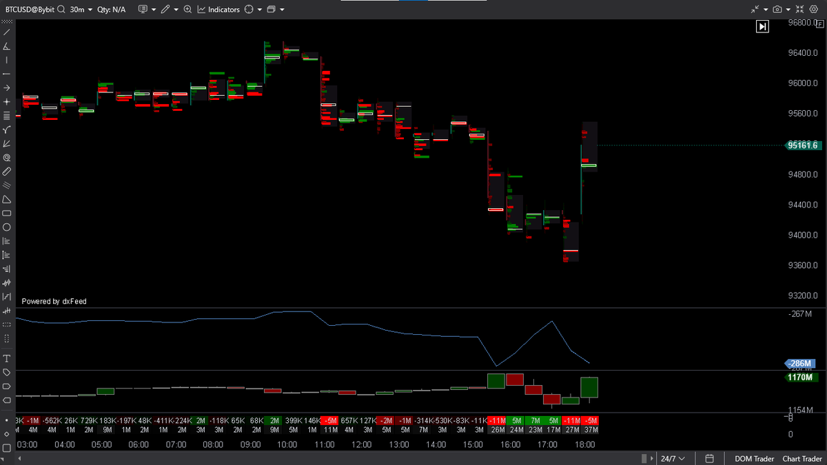 Smartcb4's tweet image. #BTC 

while every one is bearish at the lows i longed