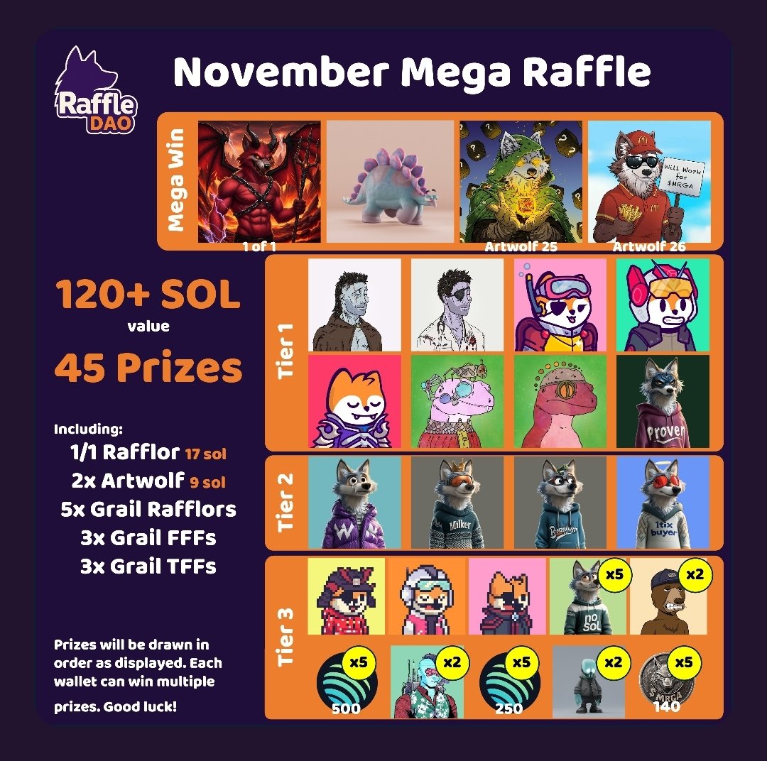 rafffle_dao's tweet image. Hard to believe, but for only 0.099 SOL you could walk away with one of these prizes🤯

Link in comments - Goodluck 🍀🤞