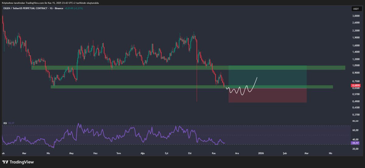 GrafikTR Likidite Trader tweet media