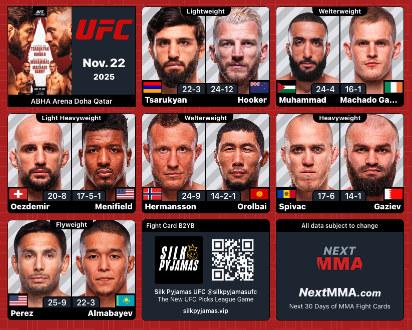 #UFCQatar | #MMA #MMATwitter
<a href="/ufc/">UFC</a> at #ABHAArena Fight Card
"Main Card Only" B2YB: <a href="/silkpyjamasufc/">Silk Pyjamas</a>