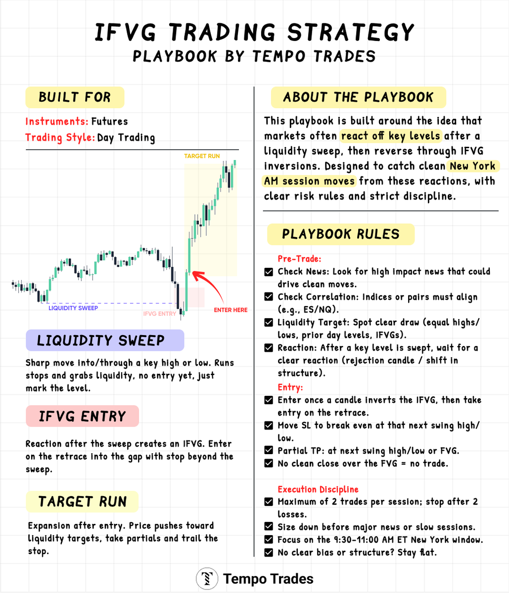 Tempo Trades tweet media