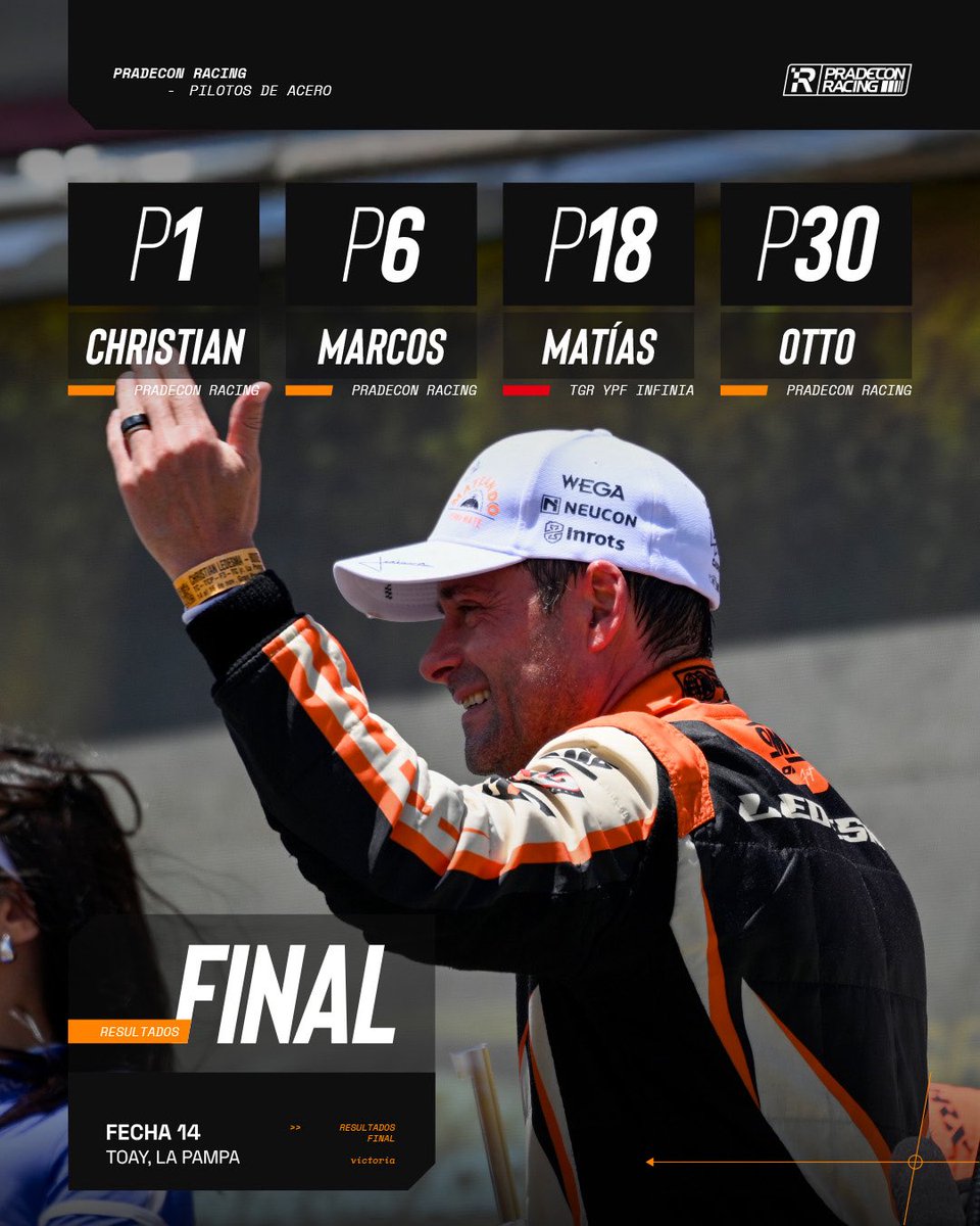 Resultado final en La Pampa ☝🏼🤩

👤 Christian - P1 🥇
👤 Marcos - P6
👤 Matías - P18
👤 Otto - P30

#PradeconRacing