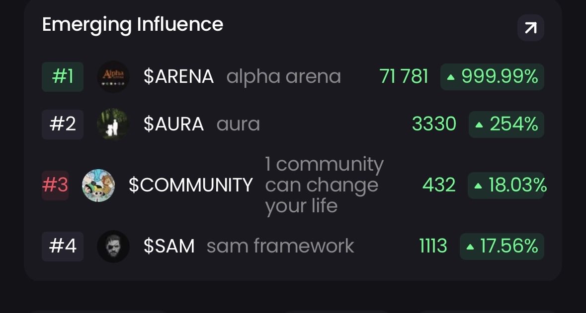 leatalz's tweet image. This is what a community looks like. The future is green. The future is $aura
