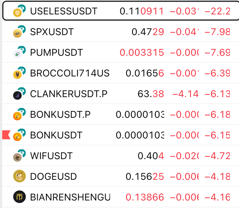 theunipcs's tweet image. $USELESS lost the ~$0.14 level — a level that has always acted as pretty strong support — for the first time today

apparently, this has resulted in a wave of liquidations, including a large liquidation wick

to put things in context, price has bounced and rallied at least 100%…